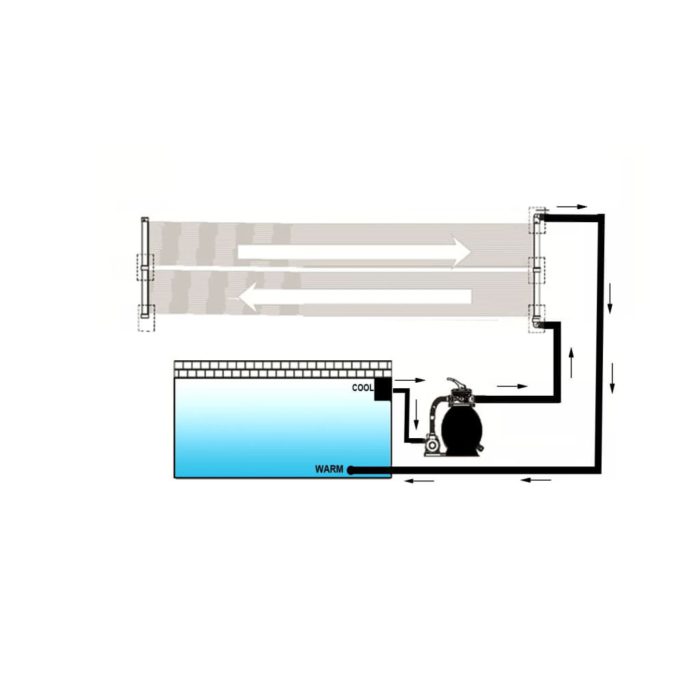 vidaXL Soldrevne bassengvarmerpaneler 80×620 cm