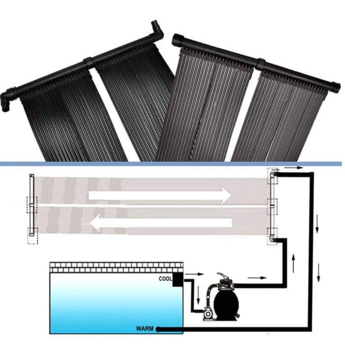 Solpanel for Basseng Varmer