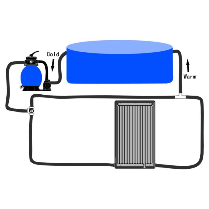 vidaXL Solcellepanel for basseng 75×75 cm
