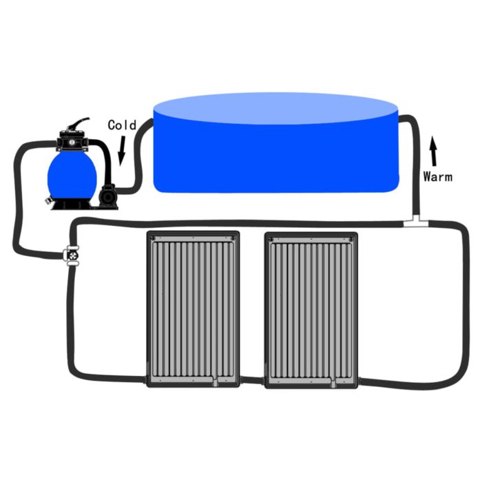 vidaXL Solcellepanel for basseng buet 2 stk 110×65 cm
