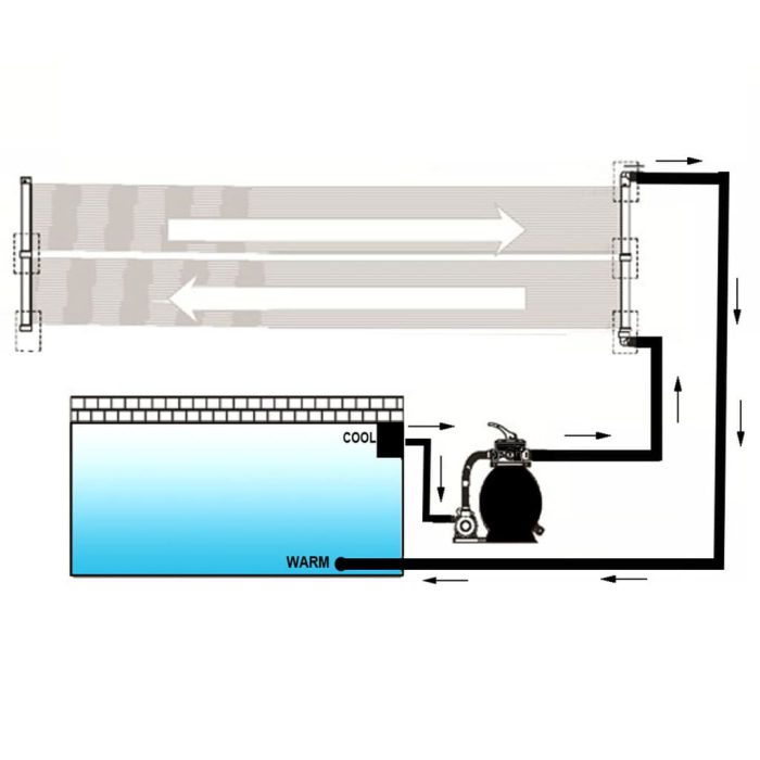 vidaXL Soldrevne bassengvarmerpaneler 6 stk 80×620 cm