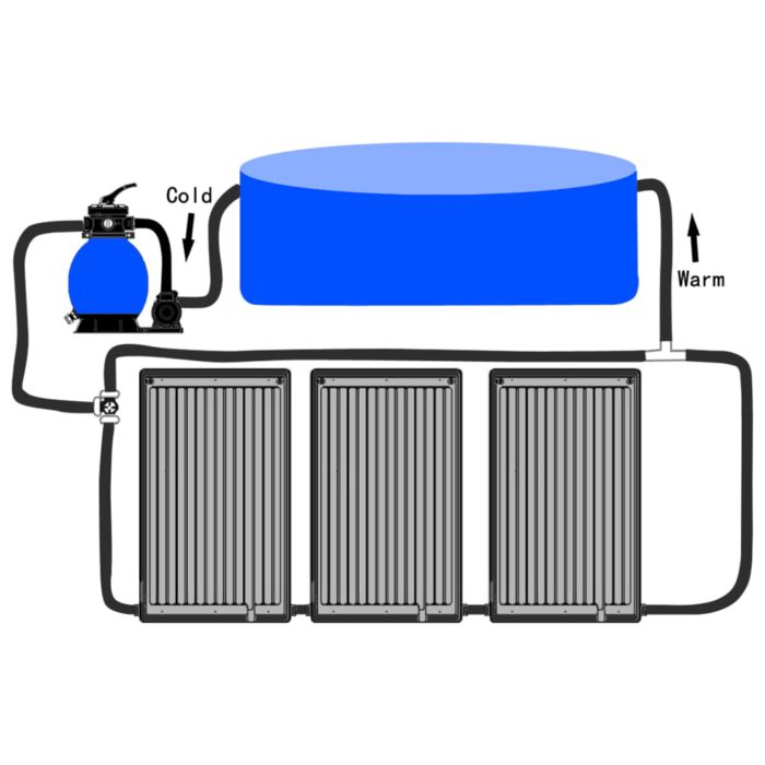 vidaXL Solcellepanel for basseng buet 3 stk 72,5×46 cm
